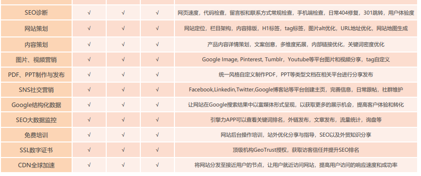 seo体检 zhuanlan.zhihu.com