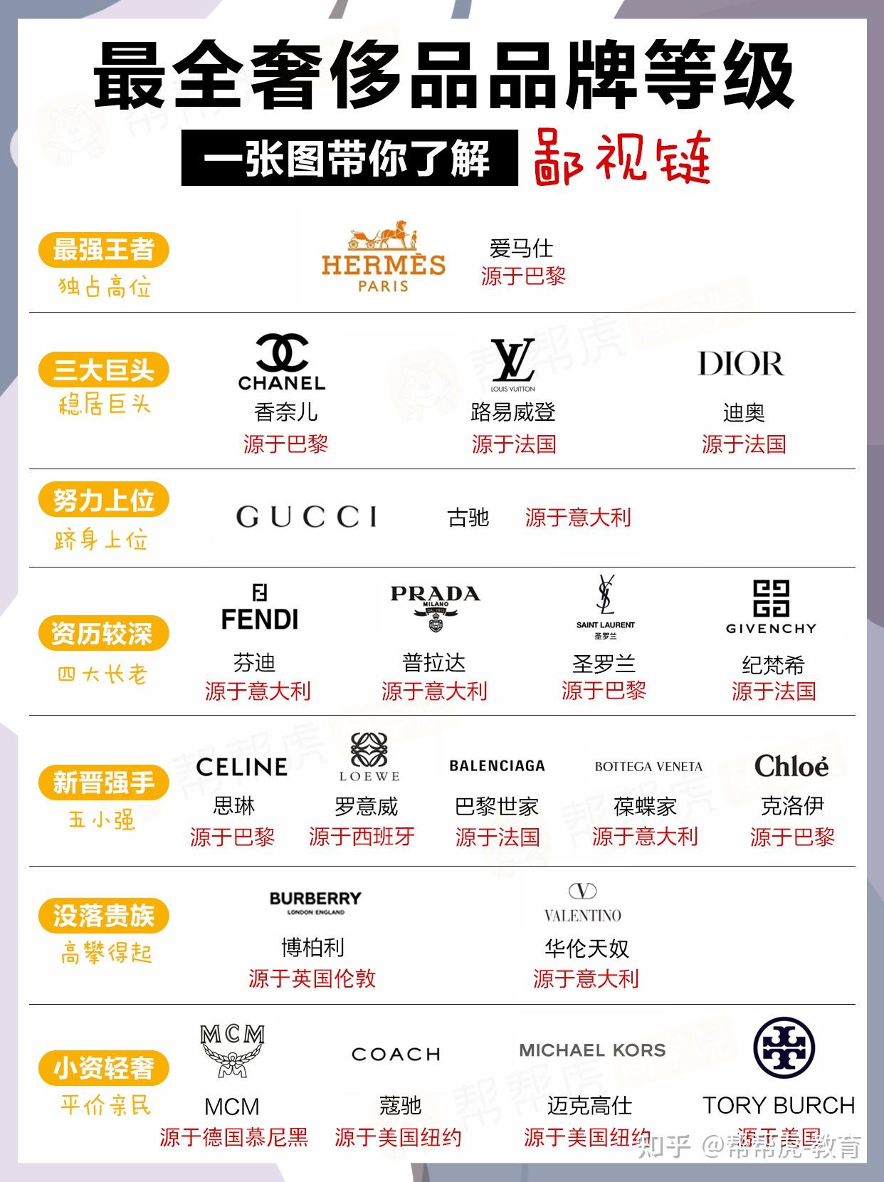 2、揭示奢侈品行业的蔑视链