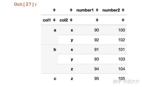 6 multiindex 