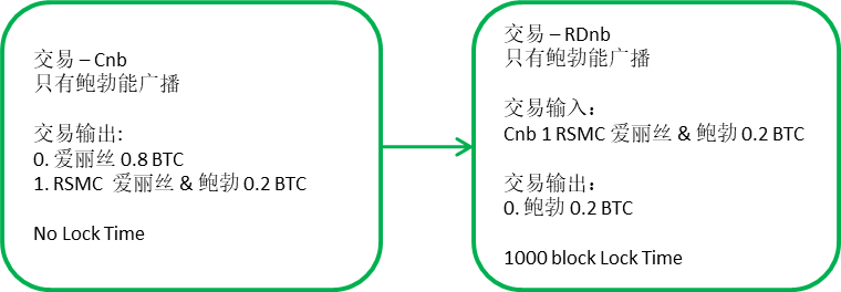 比特币的节点数量_中国持有比特币数量_比特币数量