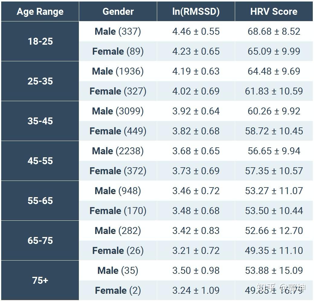 What Is Normal Heart Rate Variability For 70 Year Old