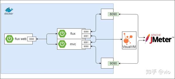 spring-webflux-vs-spring-mvc