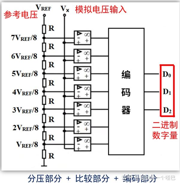 Stm32f103 adc 