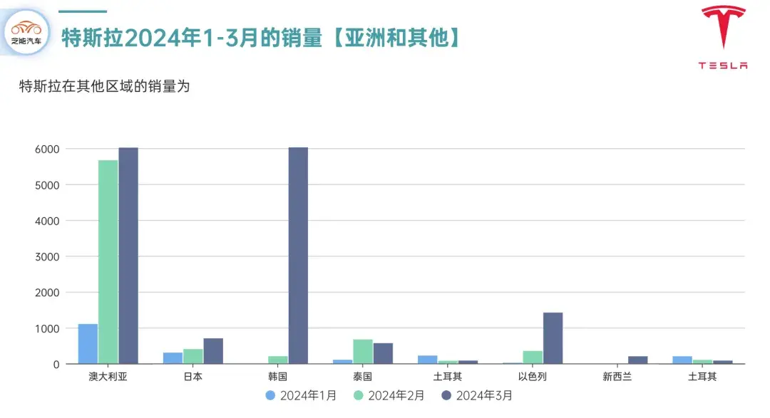特斯拉销量下降,问题出在哪里?