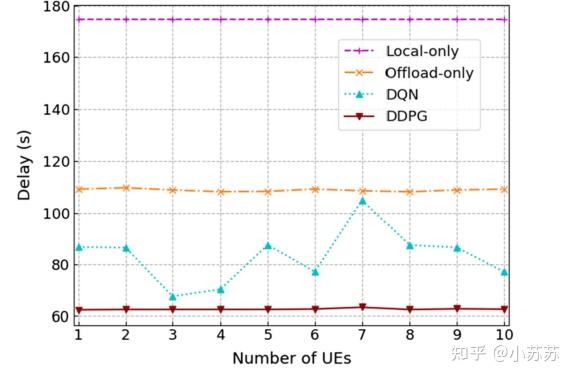 Computation offloading optimization for UAV-assisted mobile edge ...