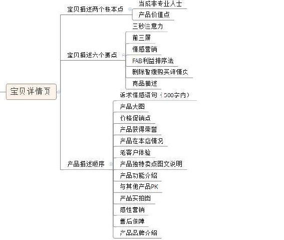 详情页流程设计