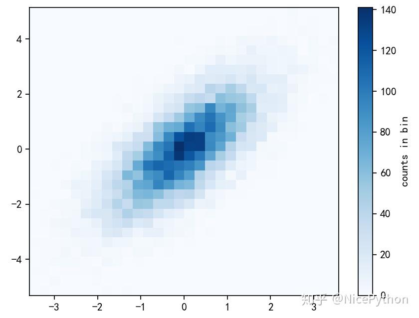 Matplotlib показать изображение