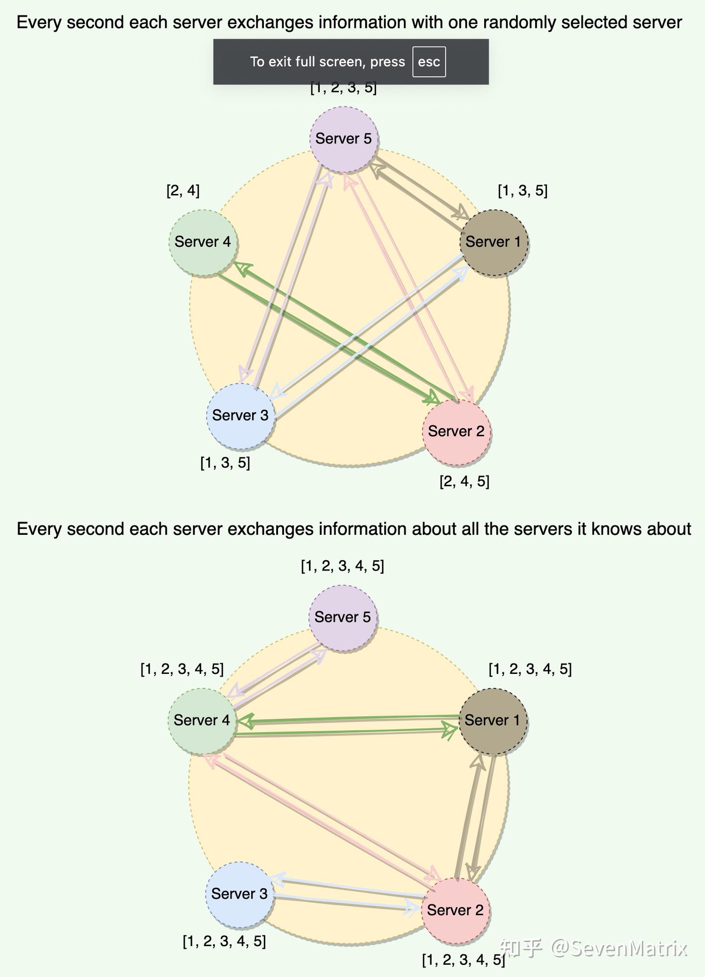 Amazon Dynamo分布式键值存储设计- 知乎