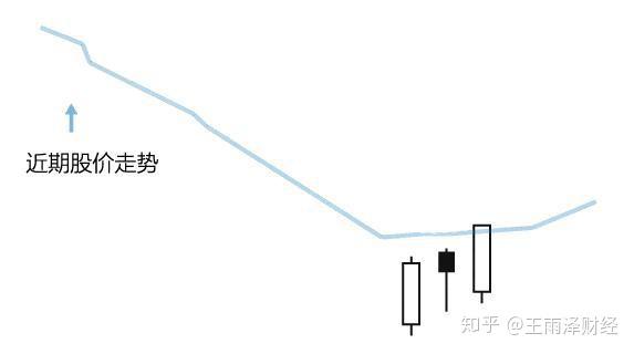 多方炮大陽線陰線大陽線三根k線組成這是一個超強k線組合形態真正買點