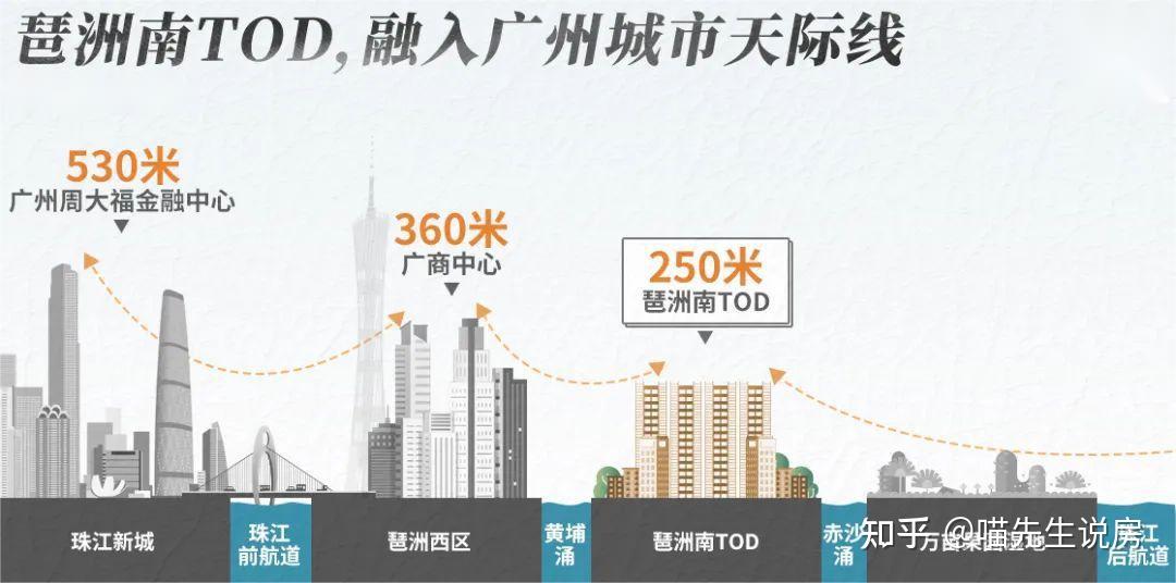 广州神盘琶洲南TOD二期规划,产品绝了... - 知乎