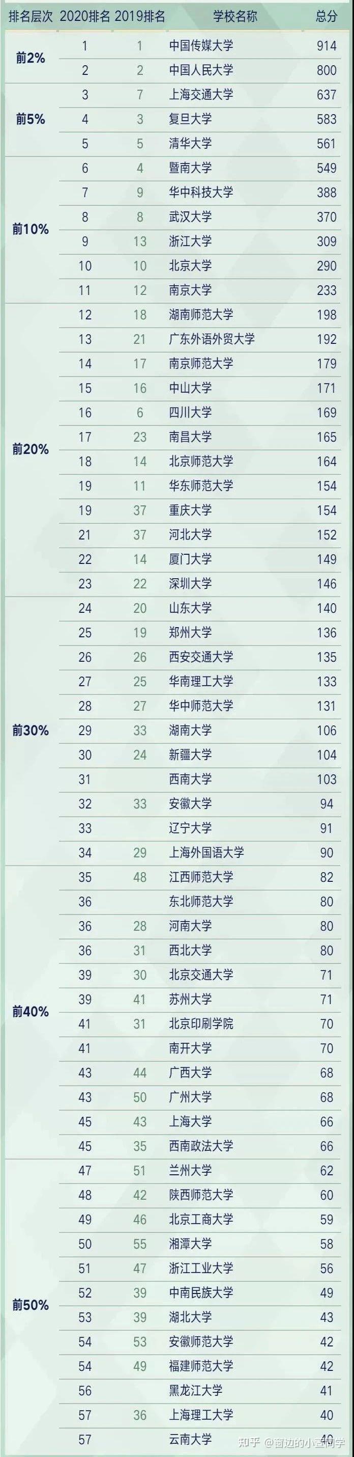 西南科技大学软科排名2021(西南科技大学软科排名提升了多少)
