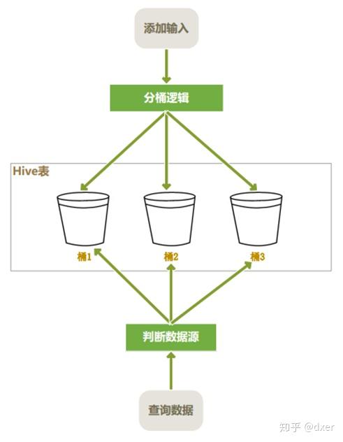 从0开始学大数据hive基础篇