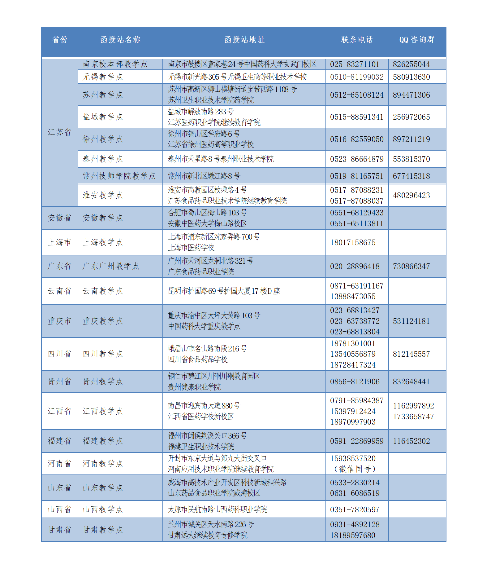 中国药科大学教务处图片