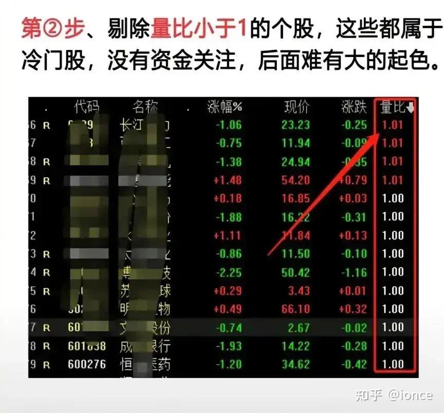 股票的操作方法之“一夜持股法”，尾盘强中选强，优中选优，次日冲高就出 - 知乎