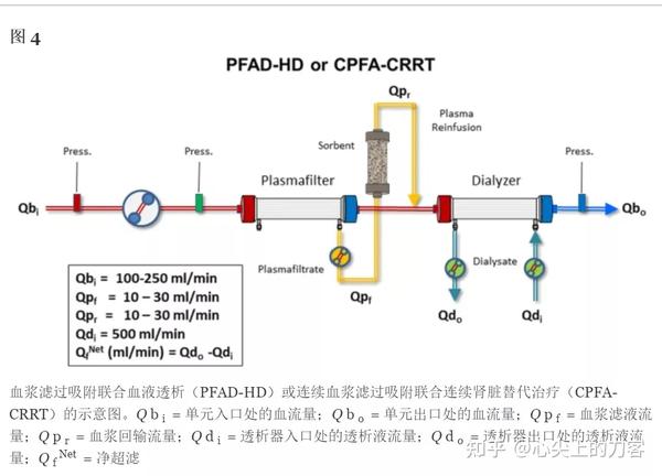 血液灌流:技术方面和最新技术 - 知乎