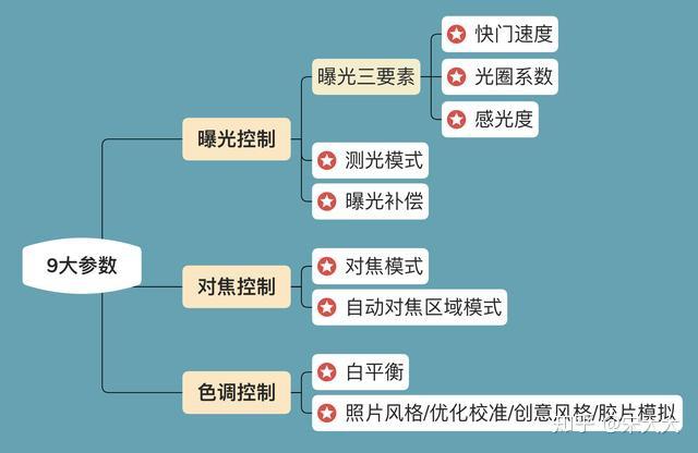 感光调度手机app_手机感光度怎么调_感光调度手机软件