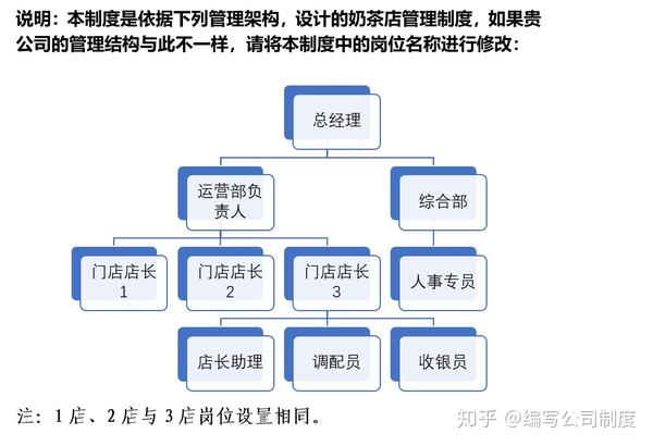 奶茶店企业组织架构图图片