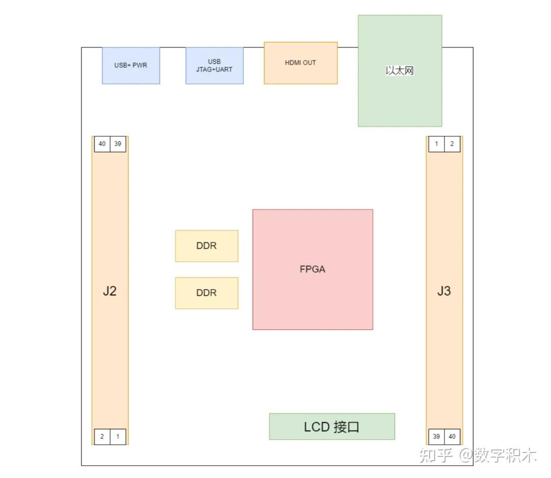 ZYNQ核心板使用者手冊