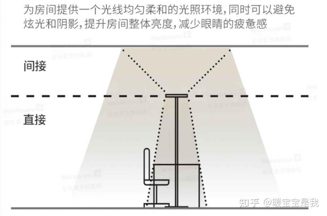 2024年货节,哪些值得买的护眼灯推荐?立式护眼灯、台灯哪种更好?附Under Sky天空见、沃达迈、霍尼韦尔、琪朗,月影,柏曼等多品牌护眼灯选购清单