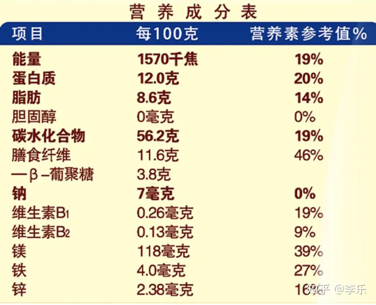占领朋友圈的减肥产品森真的有效果吗