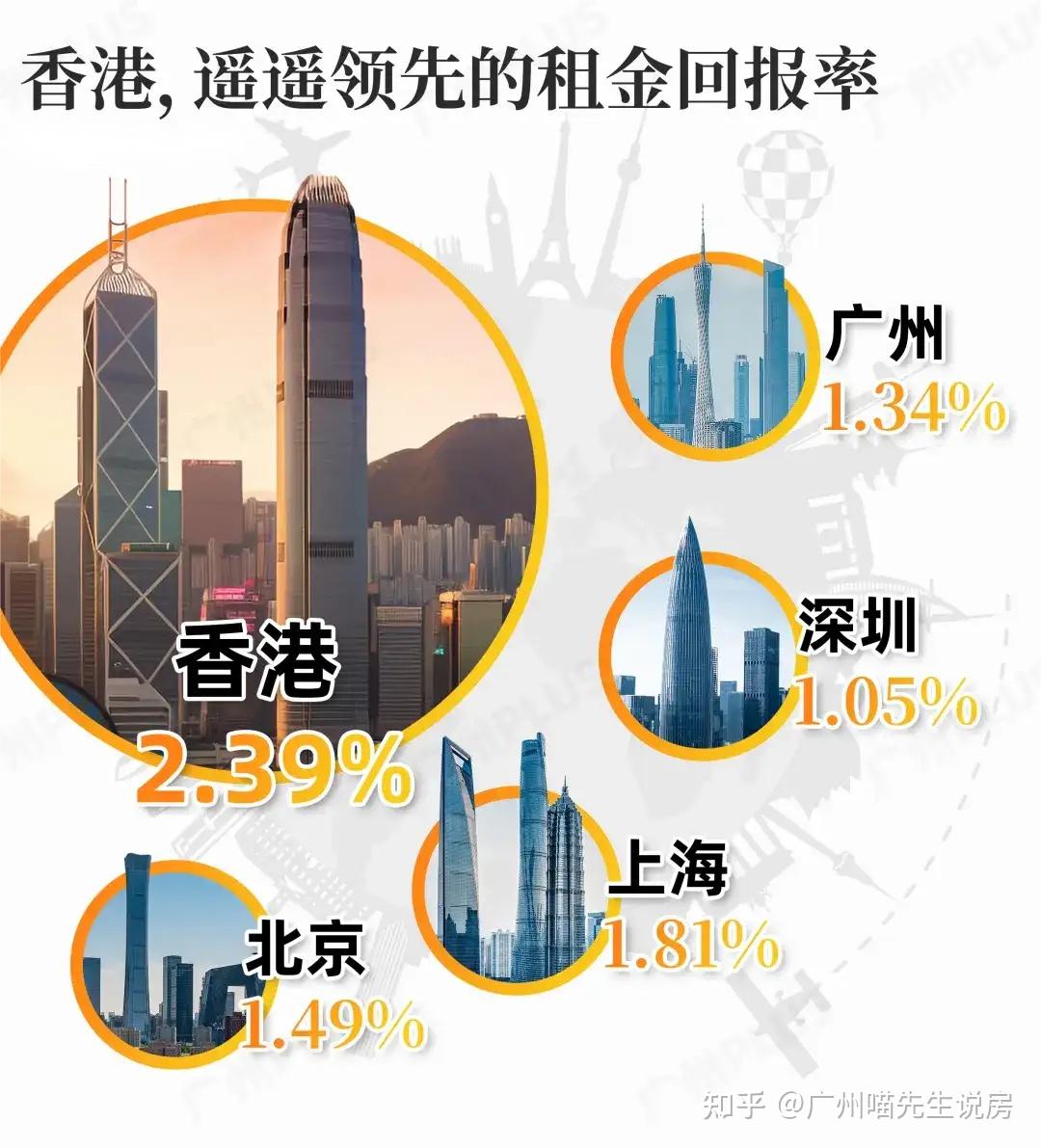 新政爆改香港楼市,一周卖完一个月的房,让人嫉妒 - 知乎
