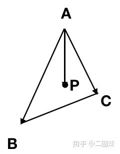 图形学底层探秘 - 更现代的三角形光栅化与插值算法的实现与优化 - 知乎