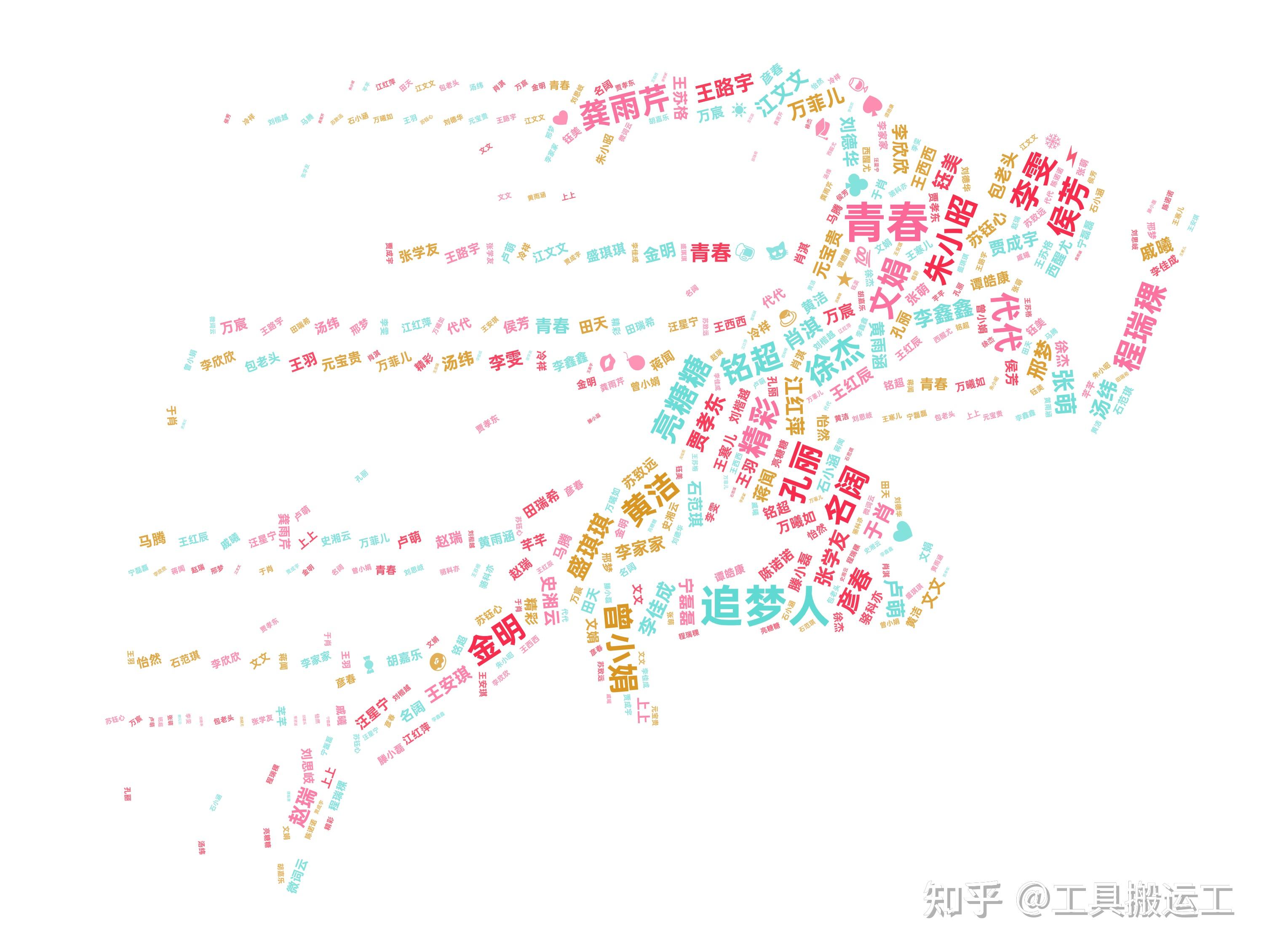 词云图一键生成｜还可以变成词云动图 - 知乎
