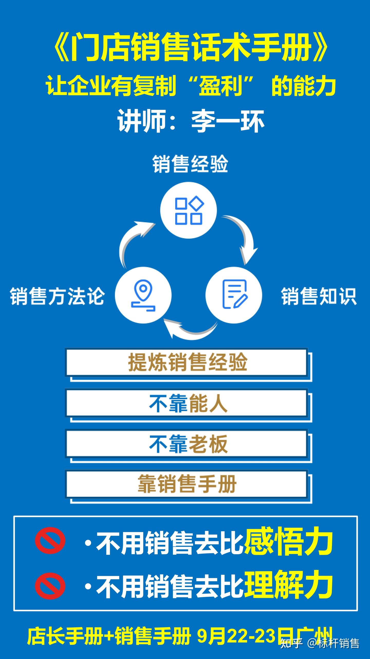 门店运营管理手册:门店销售体系搭建与门店销售流程设计 - 知乎