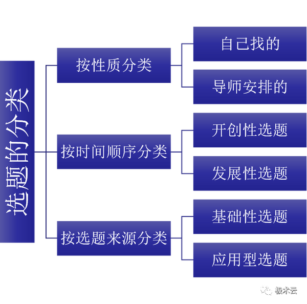10w+师生都在读——“ 确定论文选题有哪些技巧？” - 知乎