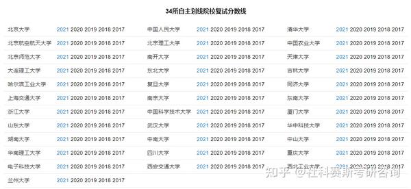 双一流名单高校_985高校名单_山东811工程名单高校