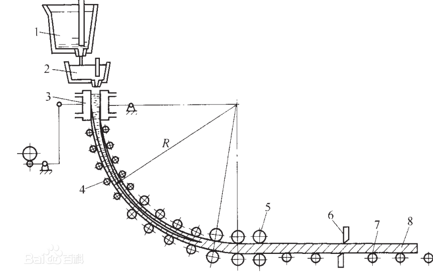 连铸基础知识,很多彩图