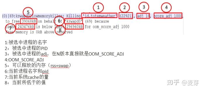 Android Lmkd 低内存终止守护程序 - 知乎