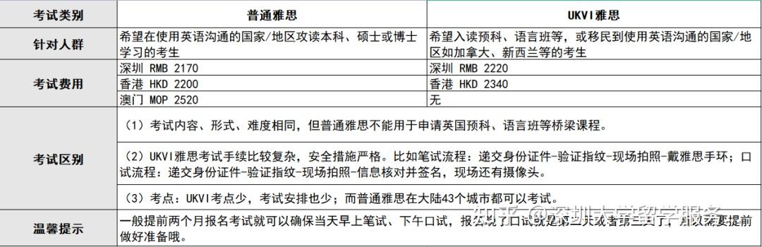 收藏2022年最新雅思考試寶典