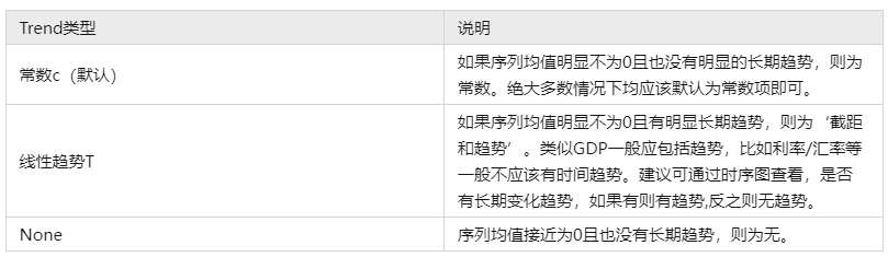 VAR模型如何分析?18 VAR模型如何分析?