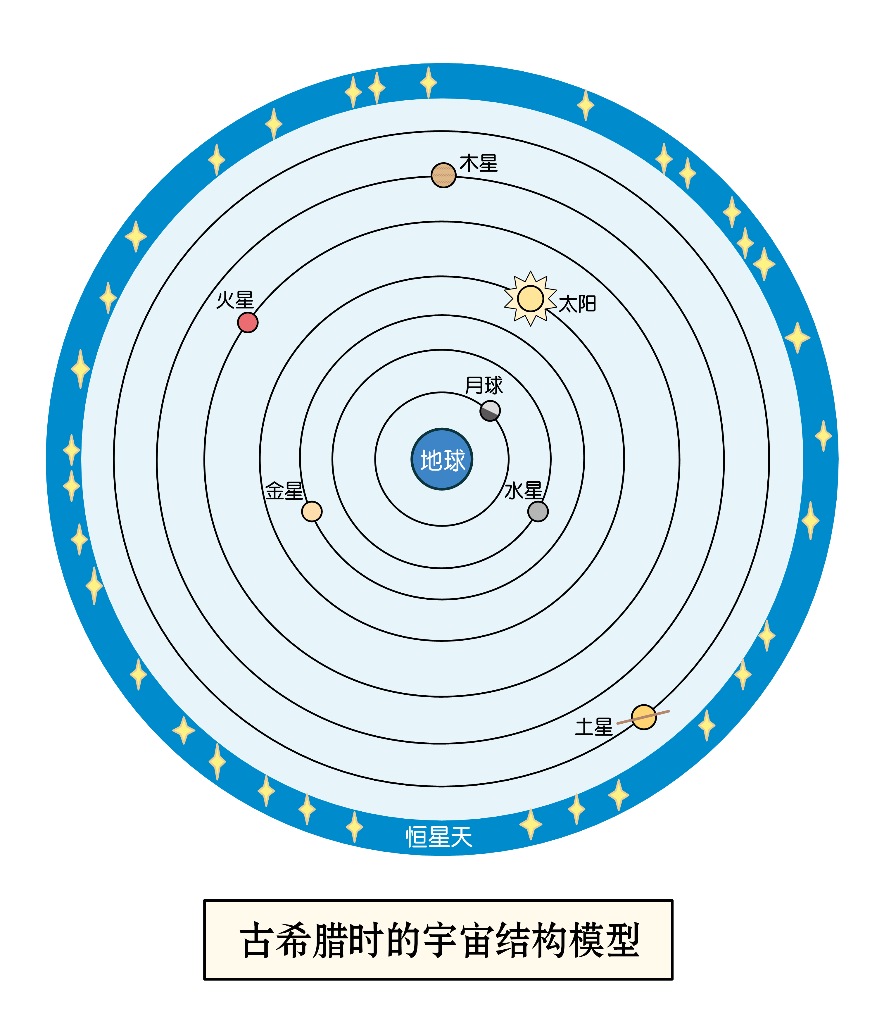 【Stardust · 理论物理初阶】 篇十 · 万有引力与天体运动：为天空立法 - 知乎