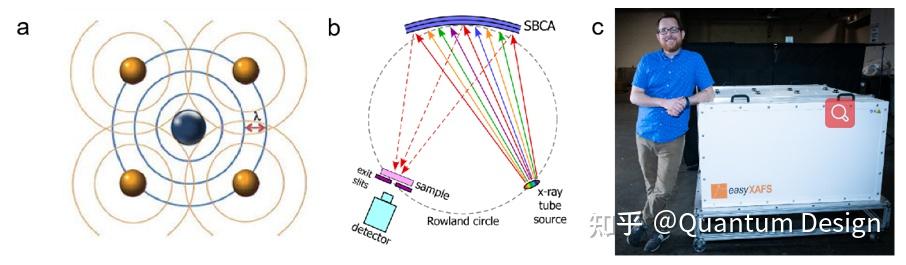 實驗室臺式xafs在高性能水系鋅離子電池研究中的應用nanoenergy