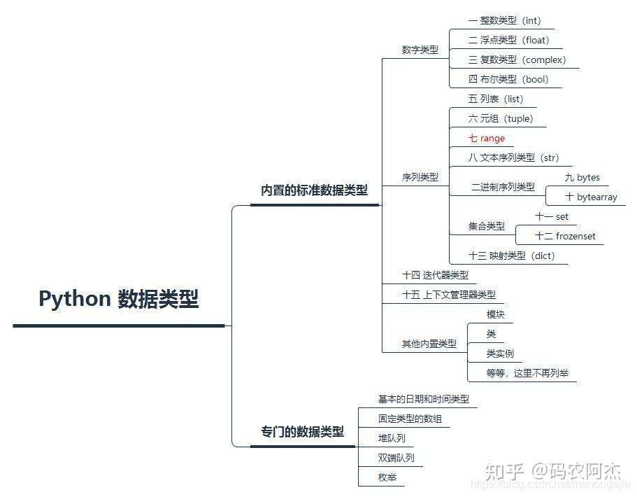 Python range 数据类型 - 知乎