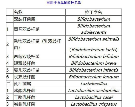 几十一盒的益生菌和几百一盒的益生菌,有区别吗? - 知乎