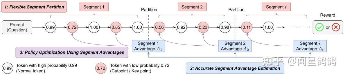 PPO,GRPO,DPO,ARPO等40+ Policy Optimization算法变种｜HF Papers - 知乎