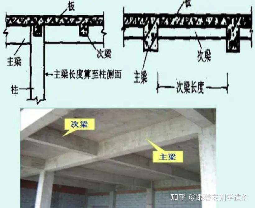 识图-框架梁 - 知乎