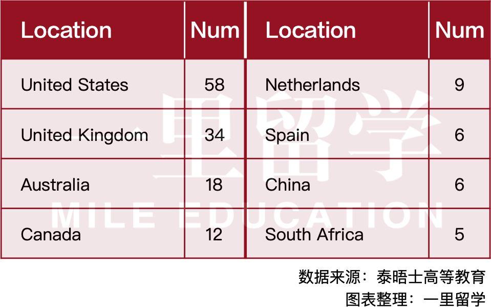 世界法学专业排名(世界大学专业排名一览表)