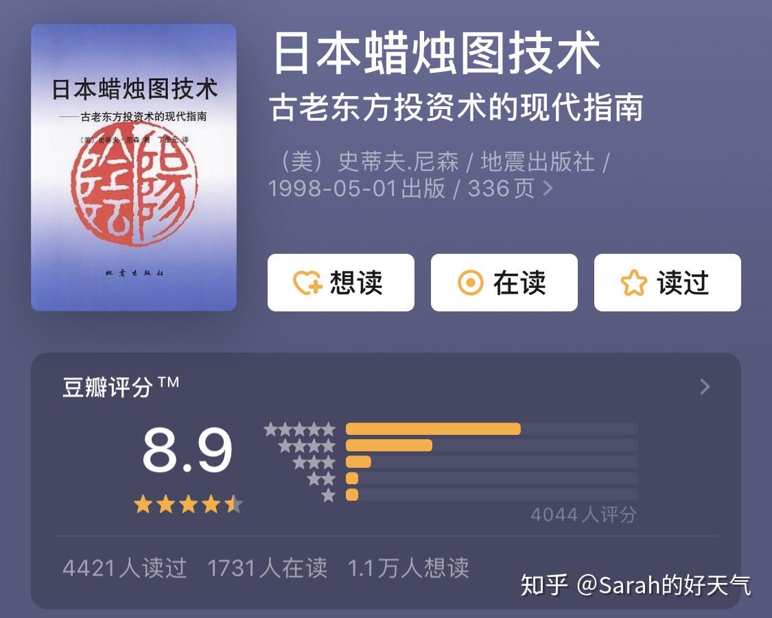 股票技术分析，手把收教你看懂K线图（1） - 知乎