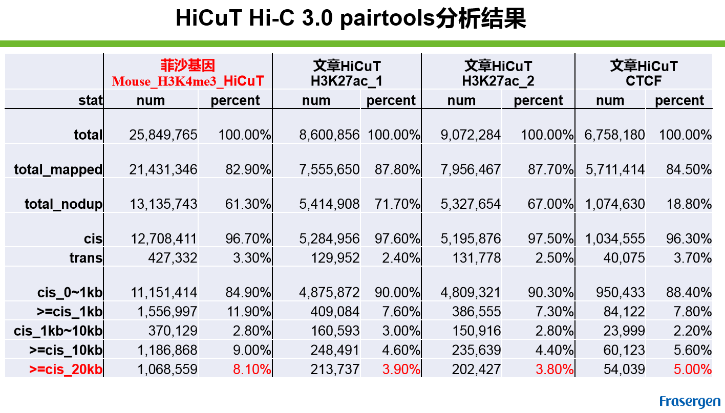hightchart与数据库交互