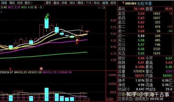 个股解析：长虹华意、远大智能、中直股份、中核钛白 知乎