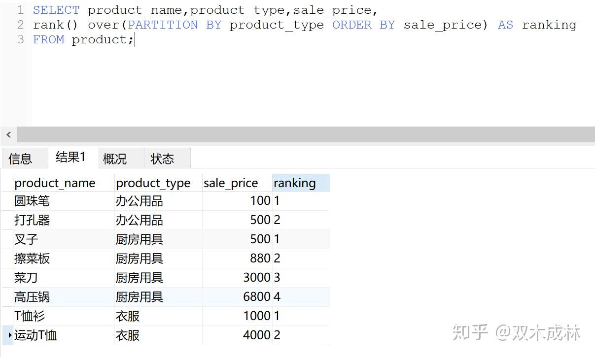 SQL- 窗口函数 - 知乎