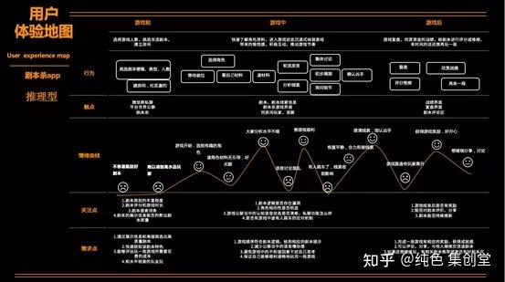 增加聽劇本功能創建押金房我們為提升劇本殺的留存率做了哪些努力