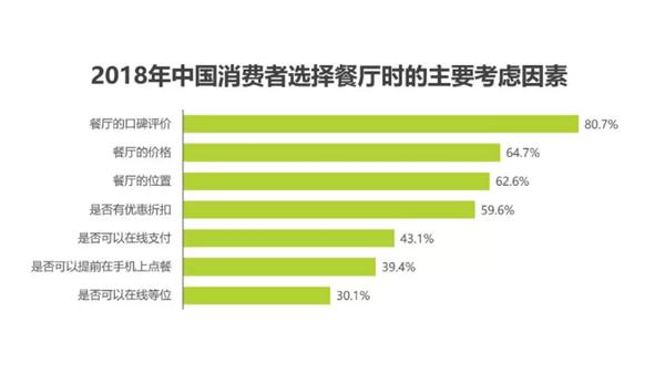 ppt怎么插入表格