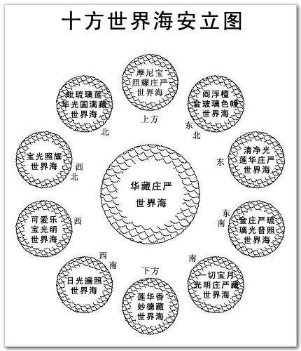 大千世界位面图图片