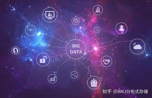 分布式与大数据