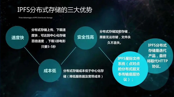 分布式存储服务器的主要作用是什么？  第1张
